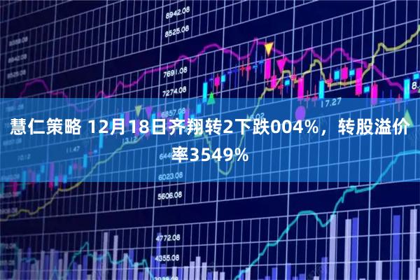 慧仁策略 12月18日齐翔转2下跌004%，转股溢价率3549%